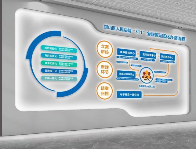 邯鄲邯山區(qū)法院以數(shù)智賦能司法審判